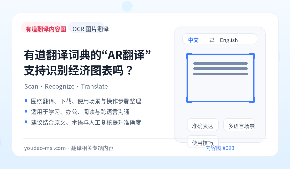 有道翻译词典的“AR翻译”支持识别经济图表吗？